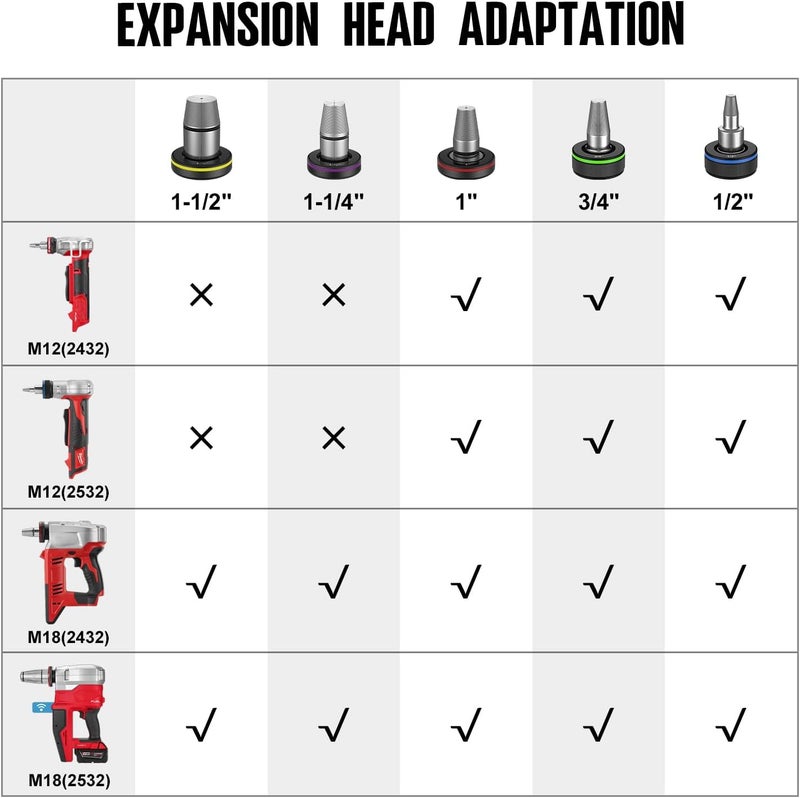 populo Expand Tool Head 3/4" Compatible with Milwaukee M12 and M18 Expand Tool - Image 4